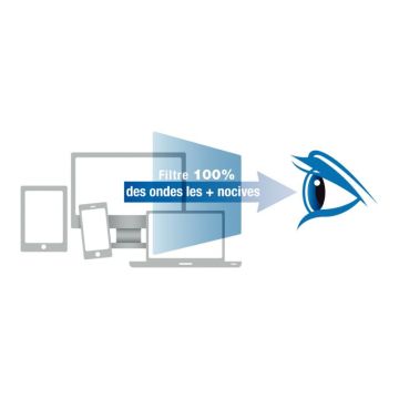 Filtre anti-lumière bleue BlueCat Screen 15'' taille écran 187x332mm