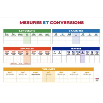Tableau en PVC 80x120cm les conversions